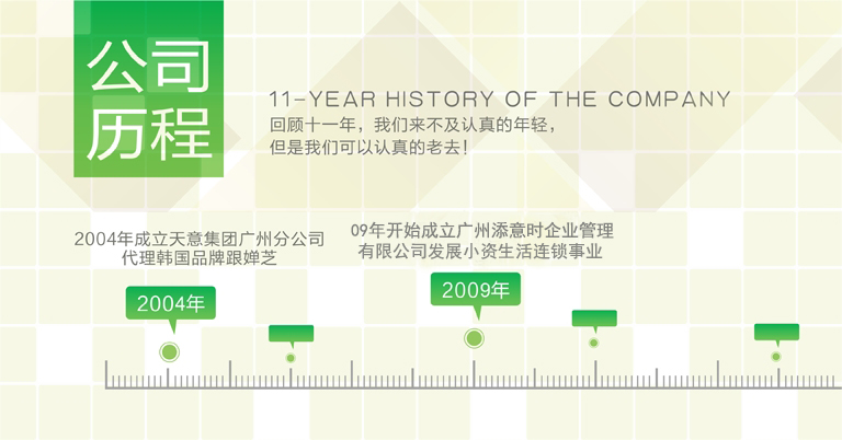 小資生活發(fā)展歷程